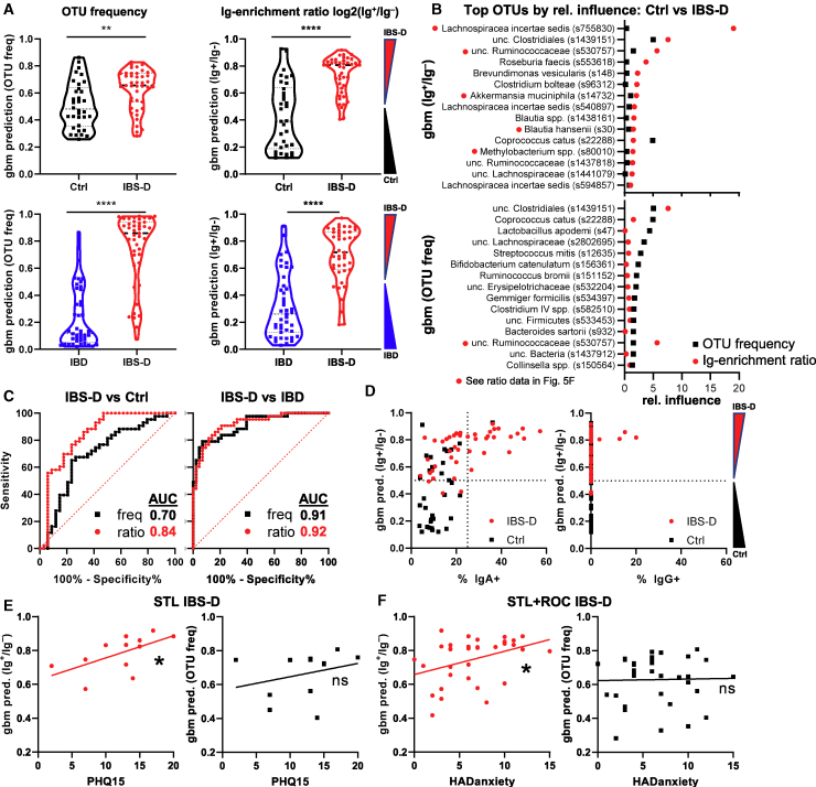 Figure 6