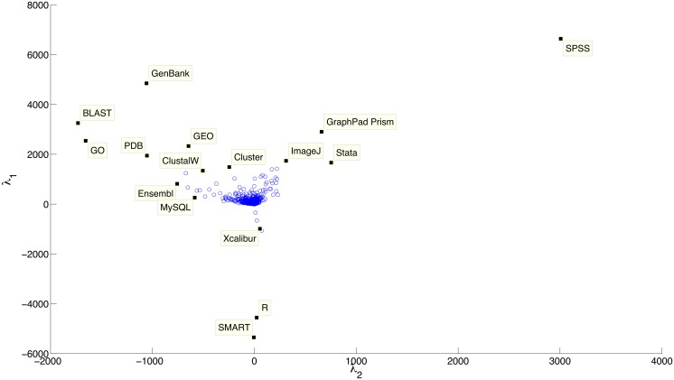 Fig 11