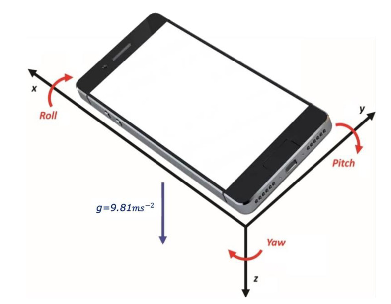 Figure 2