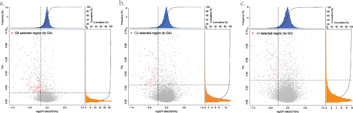 Figure 3: