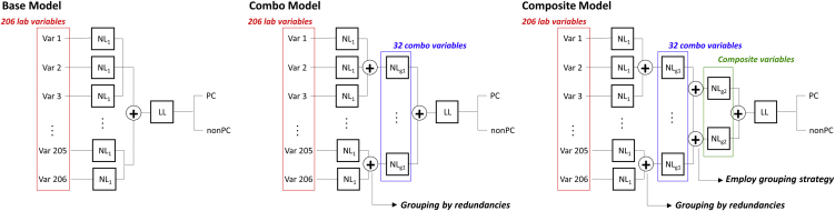 Figure 1