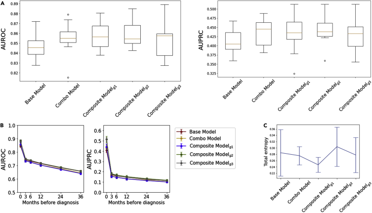 Figure 2