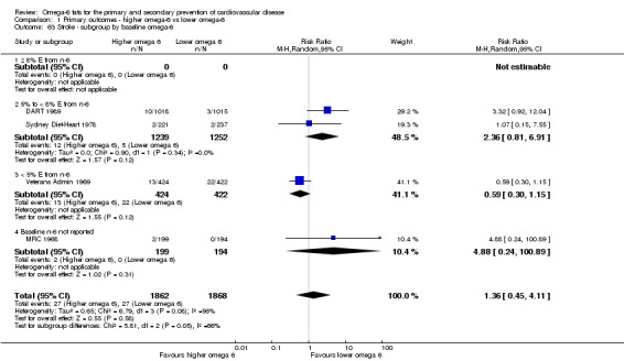 Analysis 1.63