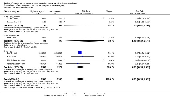 Analysis 2.11