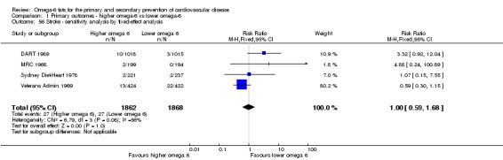 Analysis 1.56