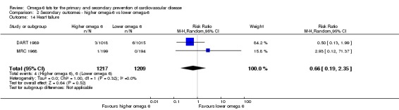 Analysis 2.14