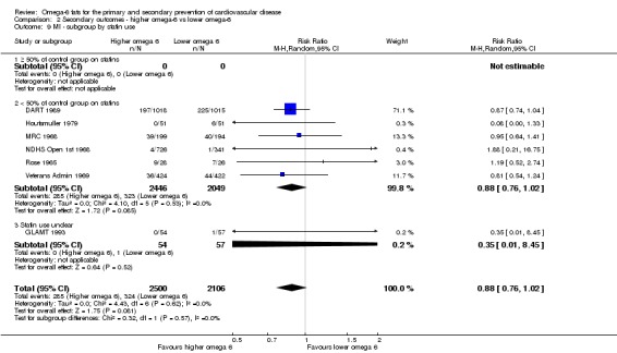 Analysis 2.9