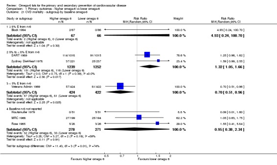 Analysis 1.21