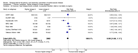 Analysis 1.35