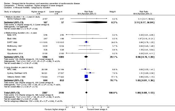 Analysis 1.9