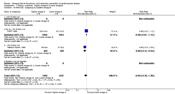 Analysis 1.54