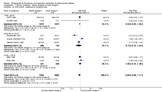 Analysis 1.42