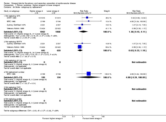 Analysis 1.59