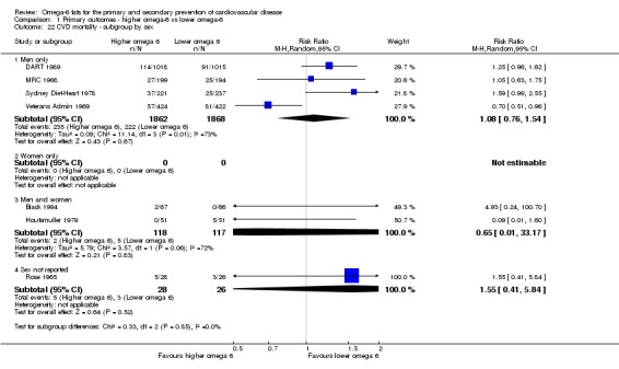 Analysis 1.22