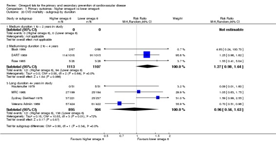 Analysis 1.20