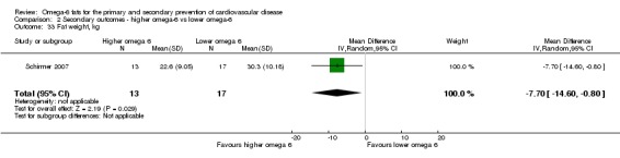 Analysis 2.33