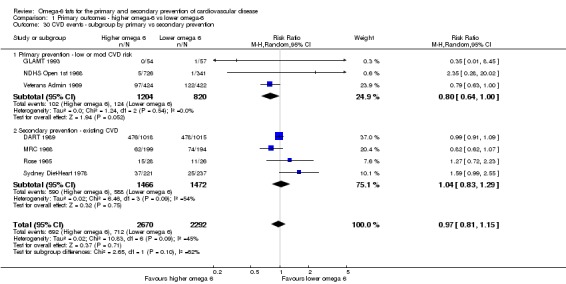 Analysis 1.30