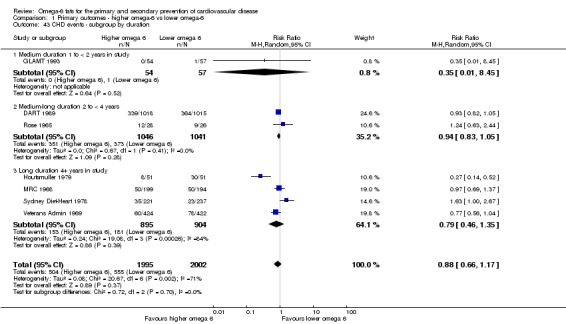 Analysis 1.43