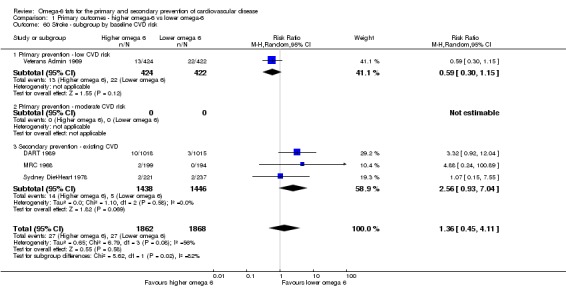 Analysis 1.60