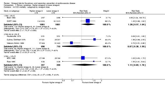 Analysis 1.19