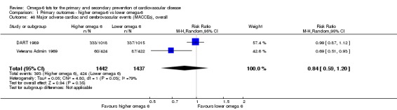 Analysis 1.46