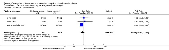 Analysis 2.13