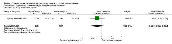 Analysis 2.32