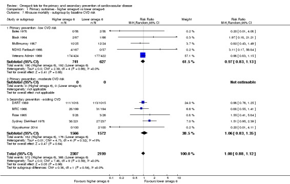 Analysis 1.7