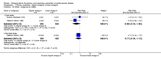 Analysis 1.65