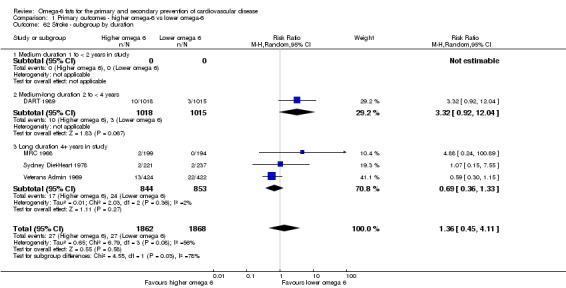 Analysis 1.62