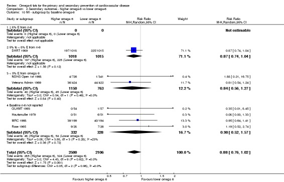 Analysis 2.10