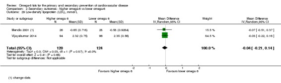 Analysis 2.29