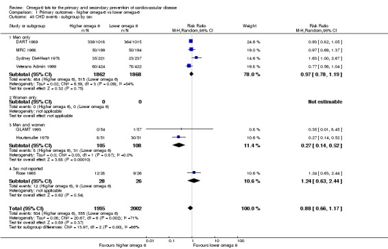 Analysis 1.45