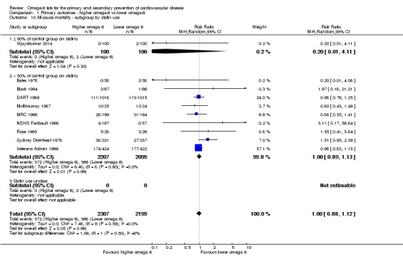 Analysis 1.10