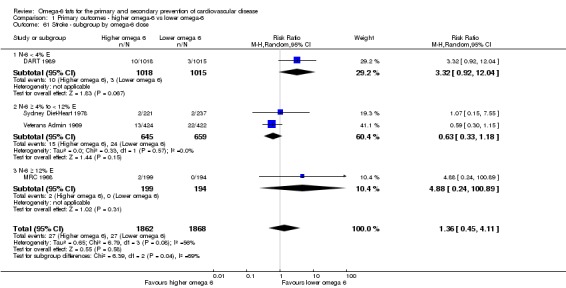 Analysis 1.61