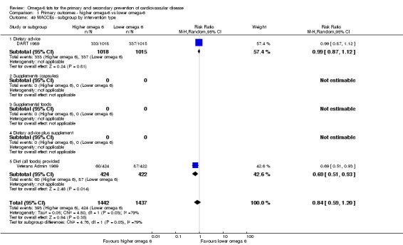 Analysis 1.49