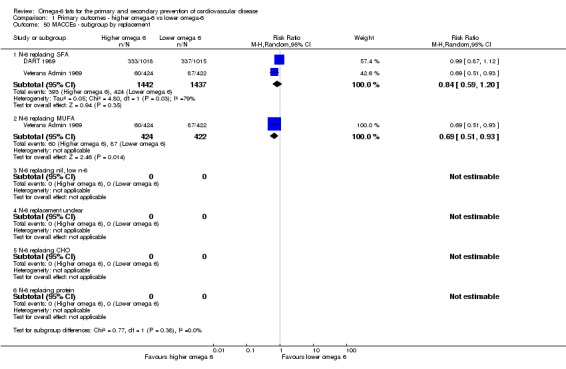 Analysis 1.50