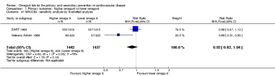 Analysis 1.47