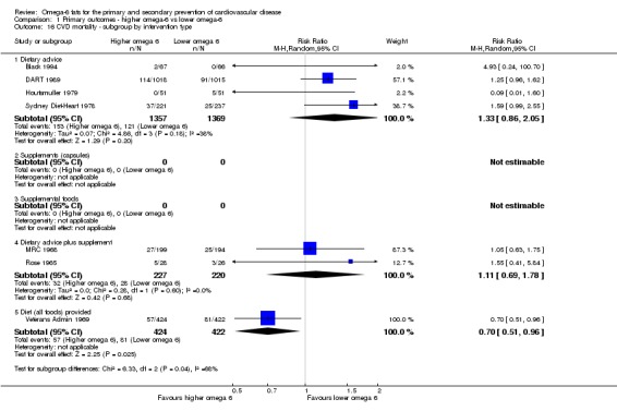 Analysis 1.16