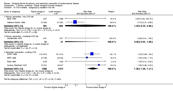 Analysis 1.18