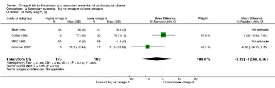 Analysis 2.31