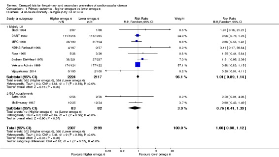 Analysis 1.4