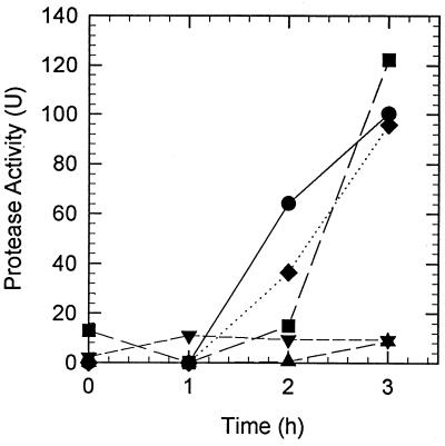 FIG. 4