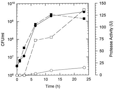 FIG. 1