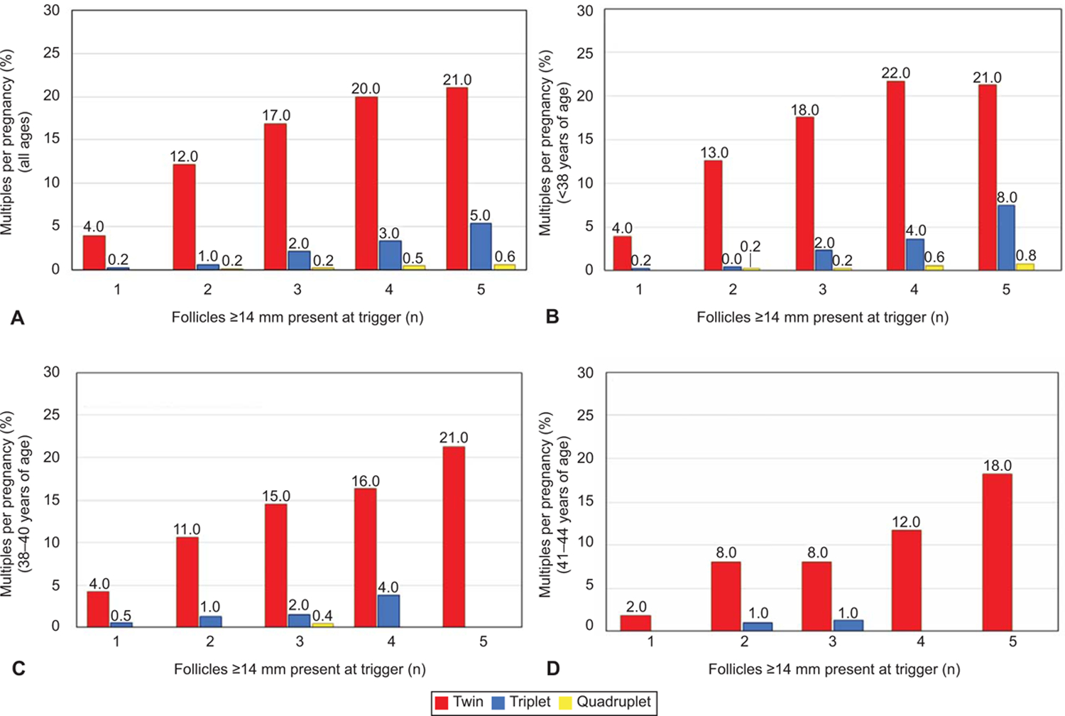 Figure 2: