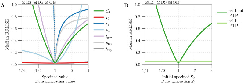 Fig 7