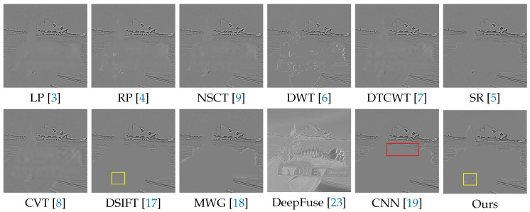 Figure 12