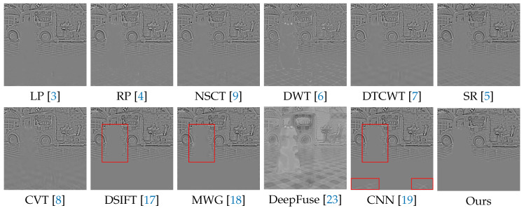 Figure 11