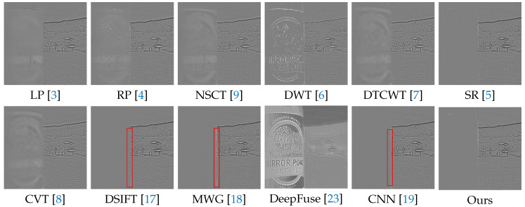 Figure 10