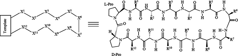 Fig. 2